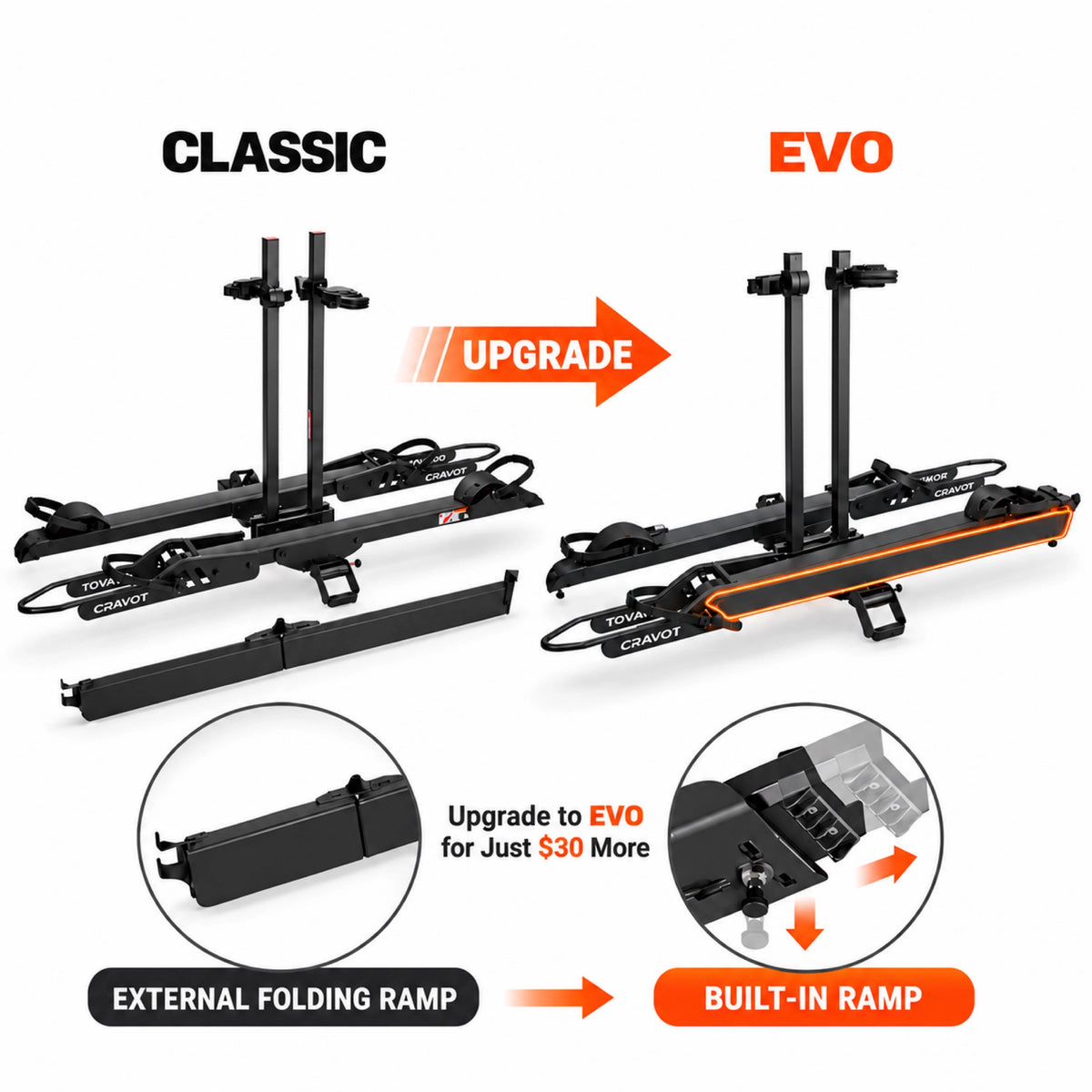 CRAVOT CyberRack E2 PLUS Hitch Bike Rack, 2’’ Receiver, 200 LBS Capacity