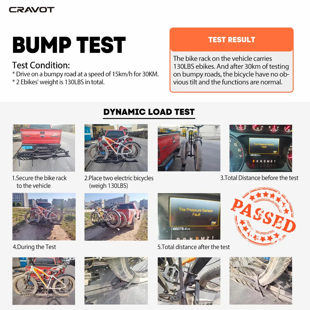 E2 Passed Pump Test